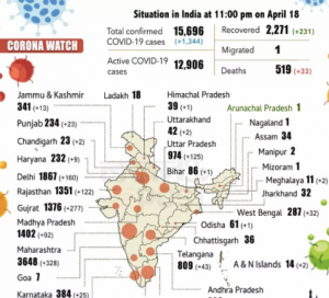 india